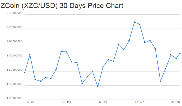 Опечатка в коде официального кошелька Zerocoin позволила украсть криптовалюты на $648 тыс - 1